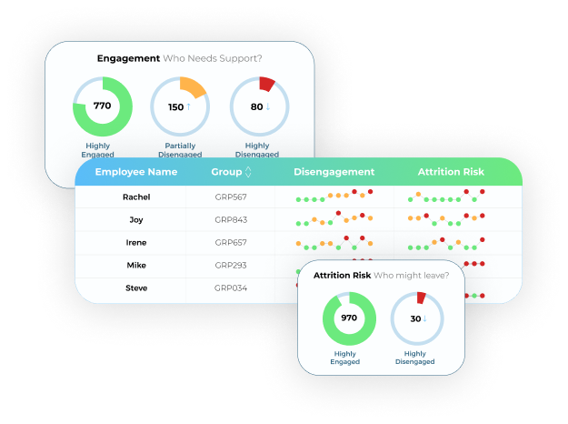 Retention Risk Visualization